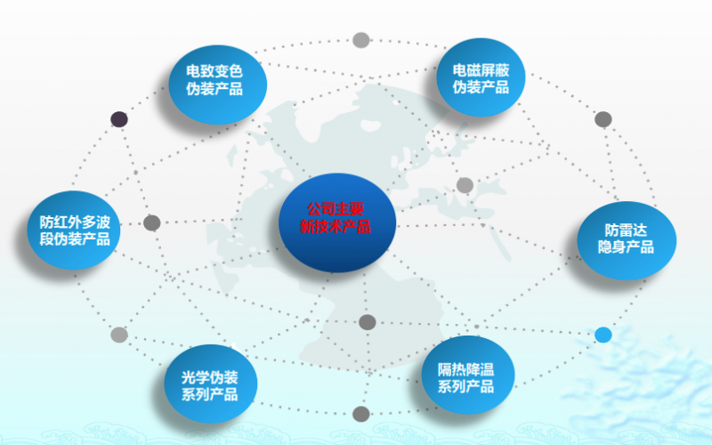 核心产品介绍